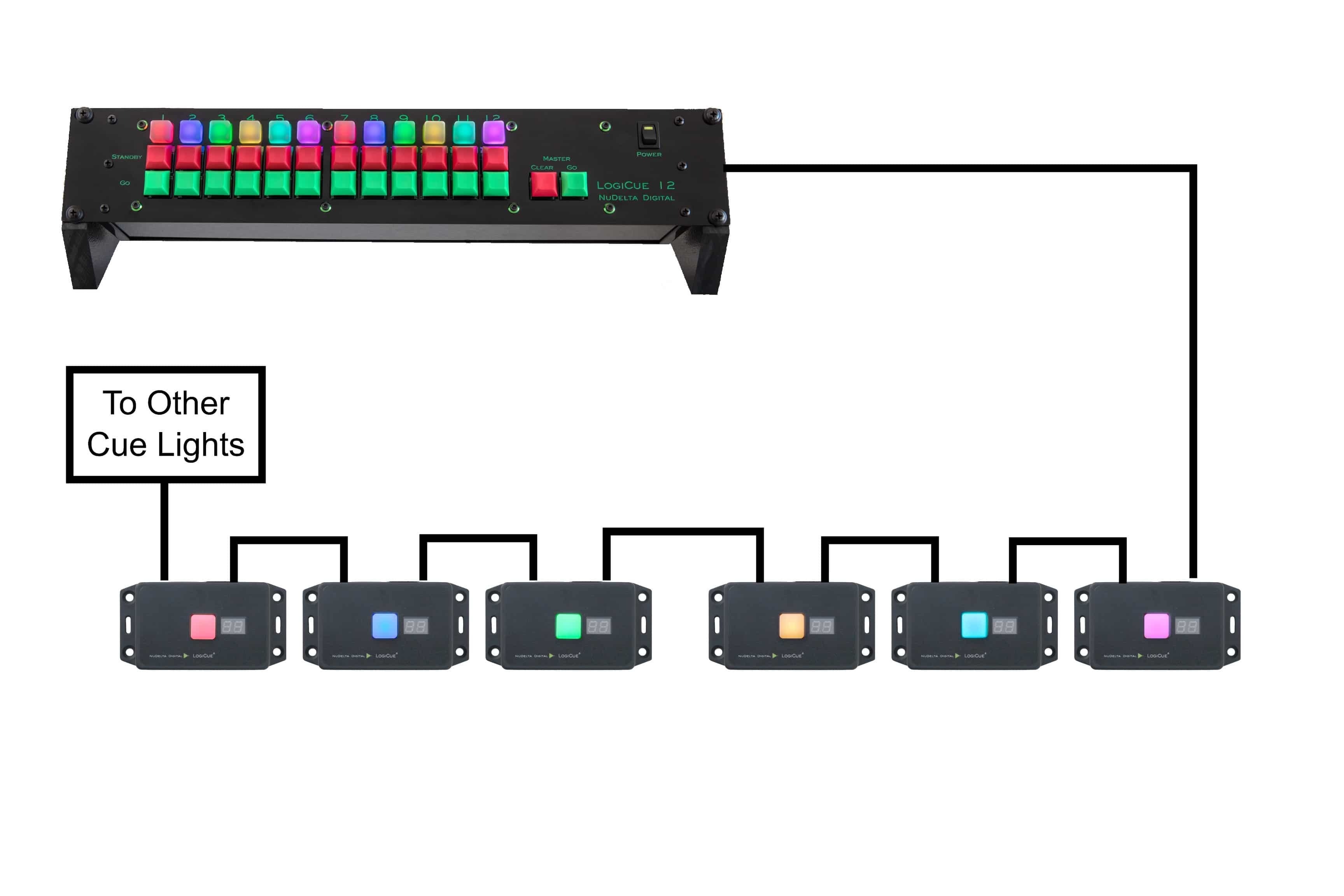 The wiring diagram for the LogiCue LC6 Digital Cue Light Controller, part of the LogiCue System of cue lights.