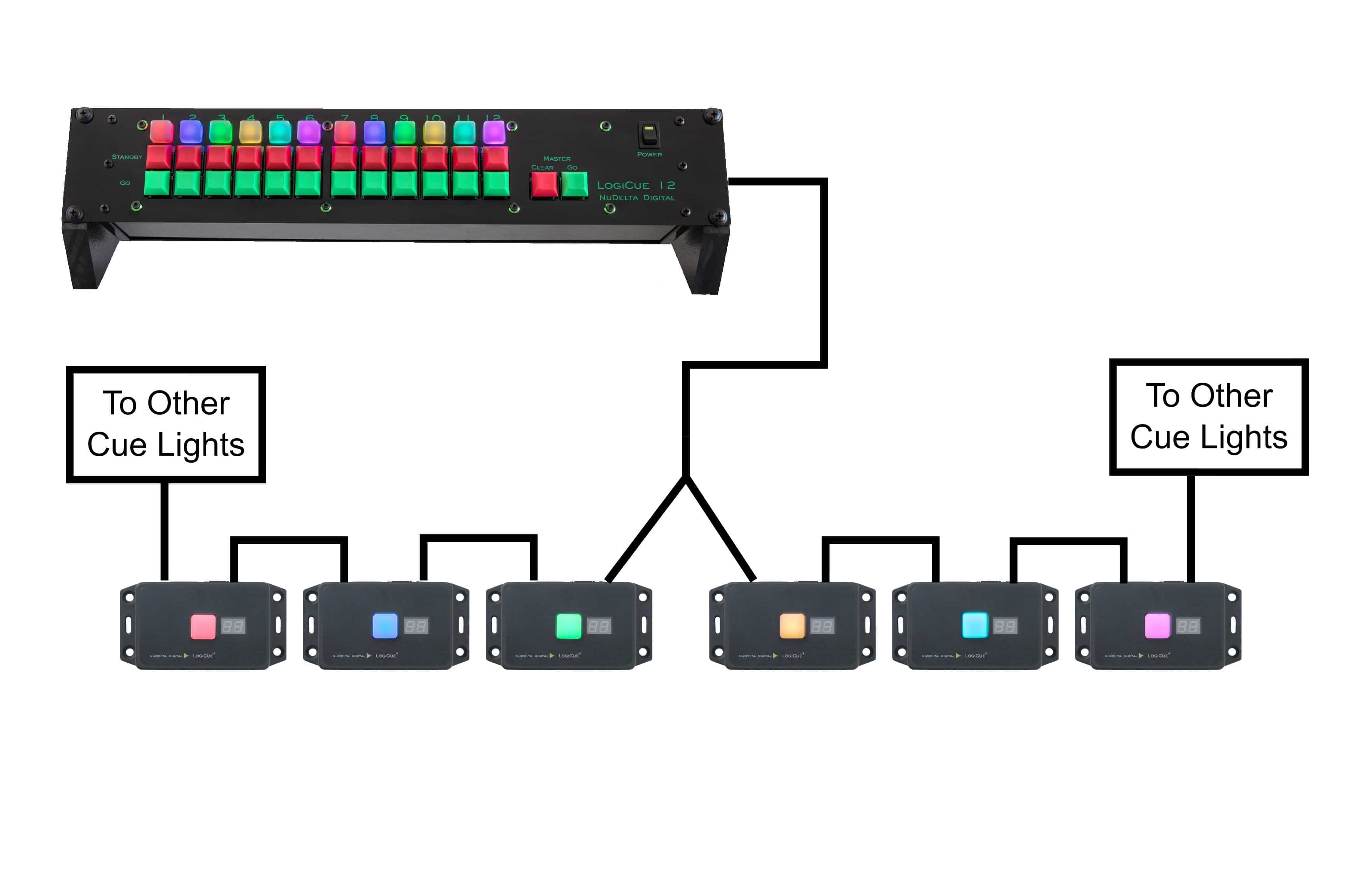 The wiring diagram for the LogiCue LC6 Digital Cue Light Controller, part of the LogiCue System of cue lights.